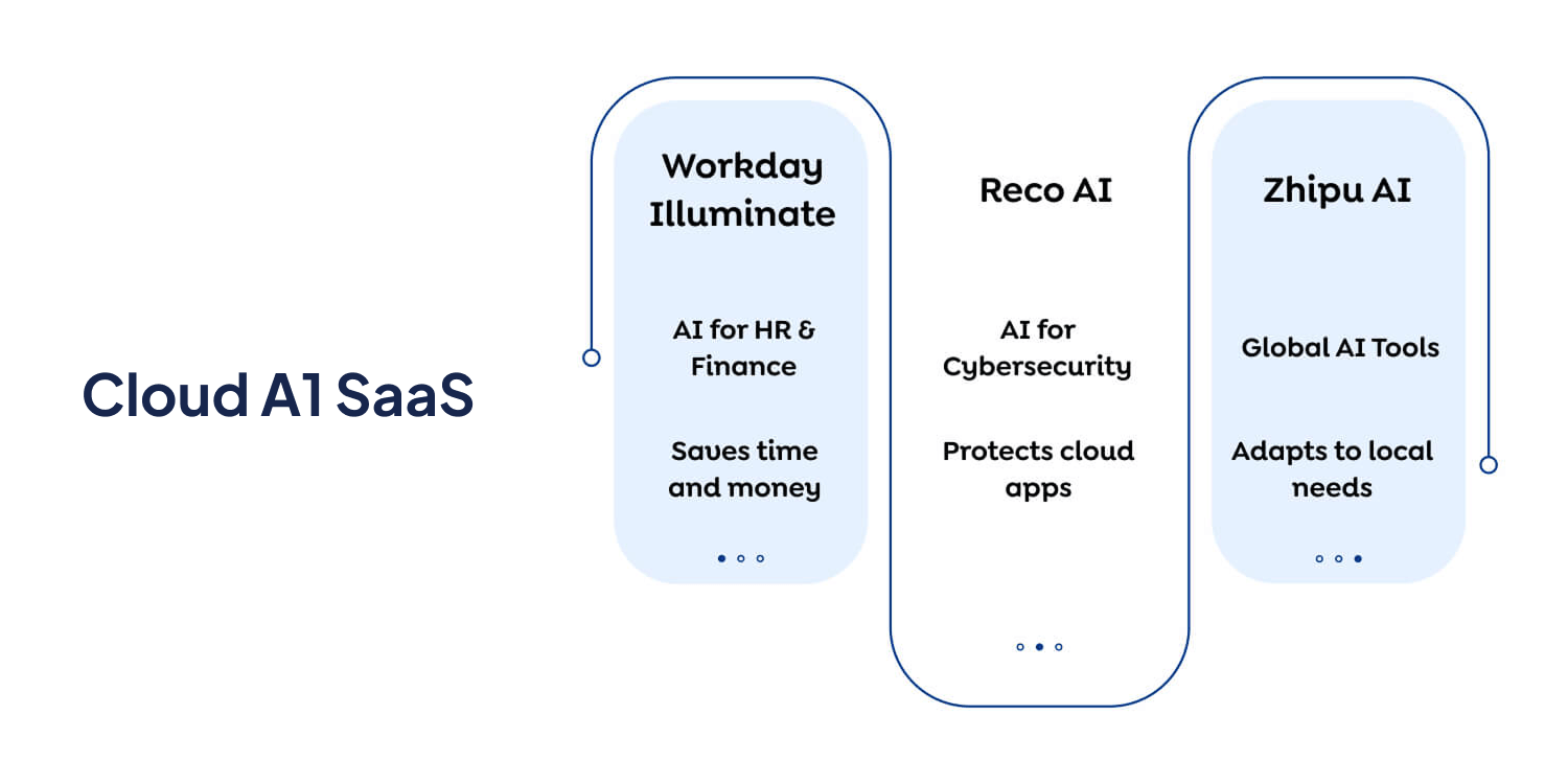 Cloud AI Saas Cloud AI SaaS