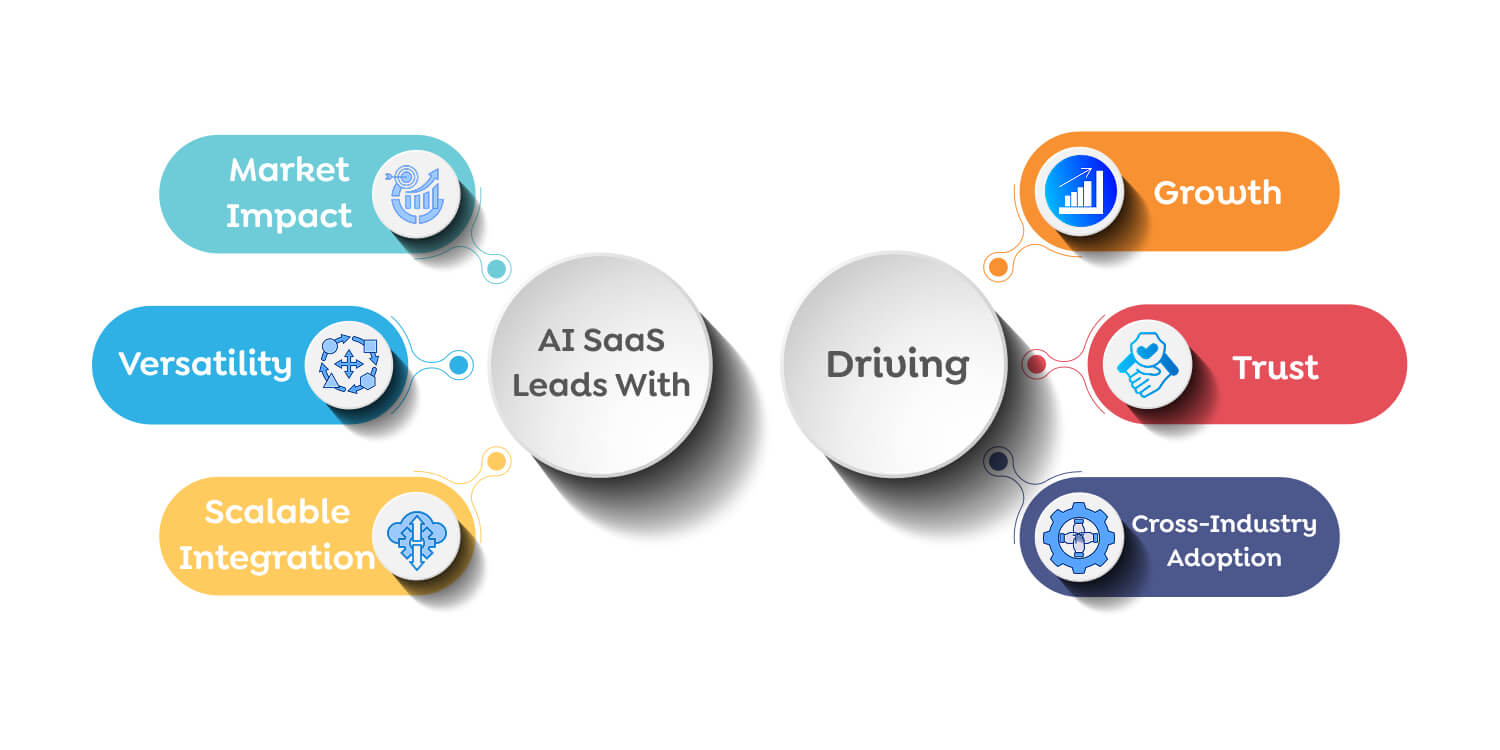 AI-SaaS-Leads-With-Market-Impact-Versatility-Scalable-Integration AI SaaS