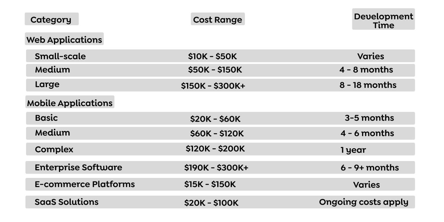 Software Development Costs