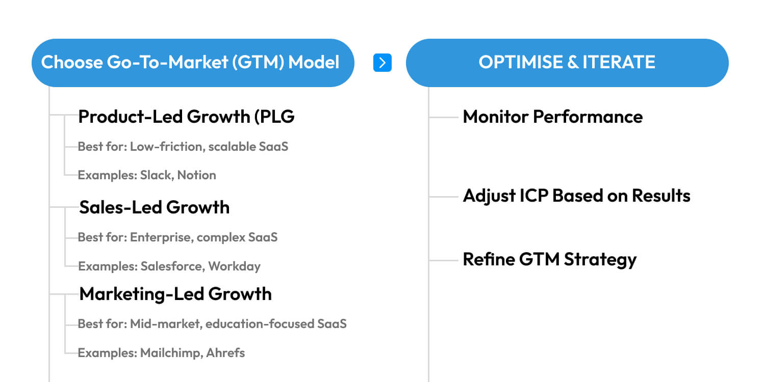 SaaS marketing strategies