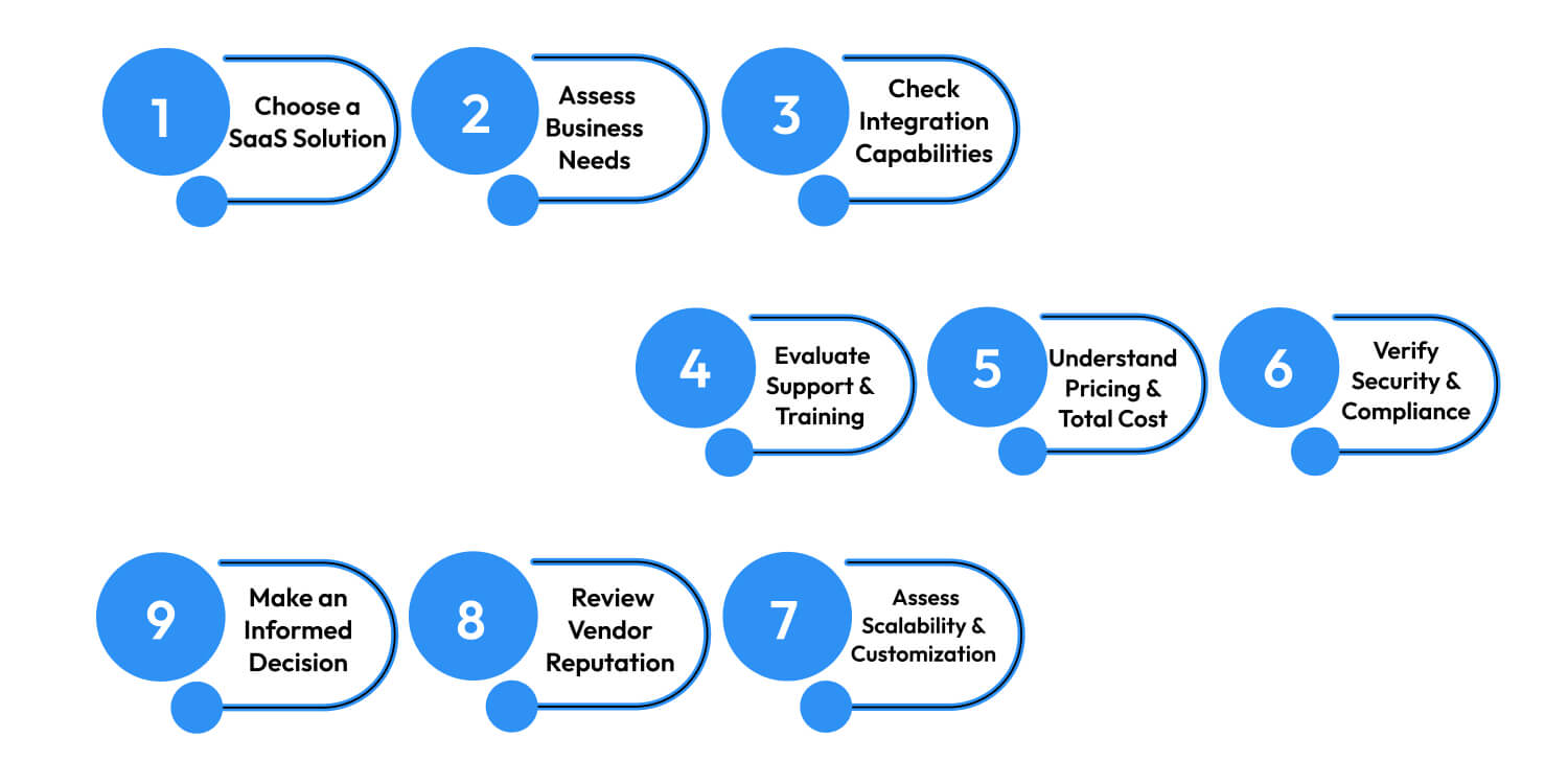 Choosing the Right SaaS Solution