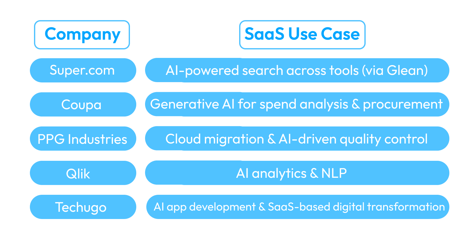 SaaS is Driving Digital Transformation