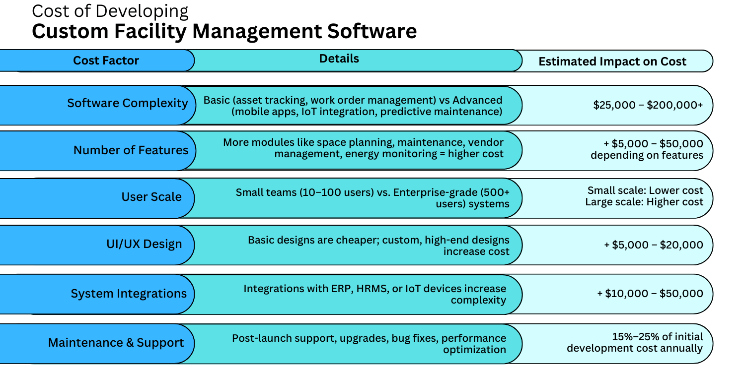 Facility Management Cost