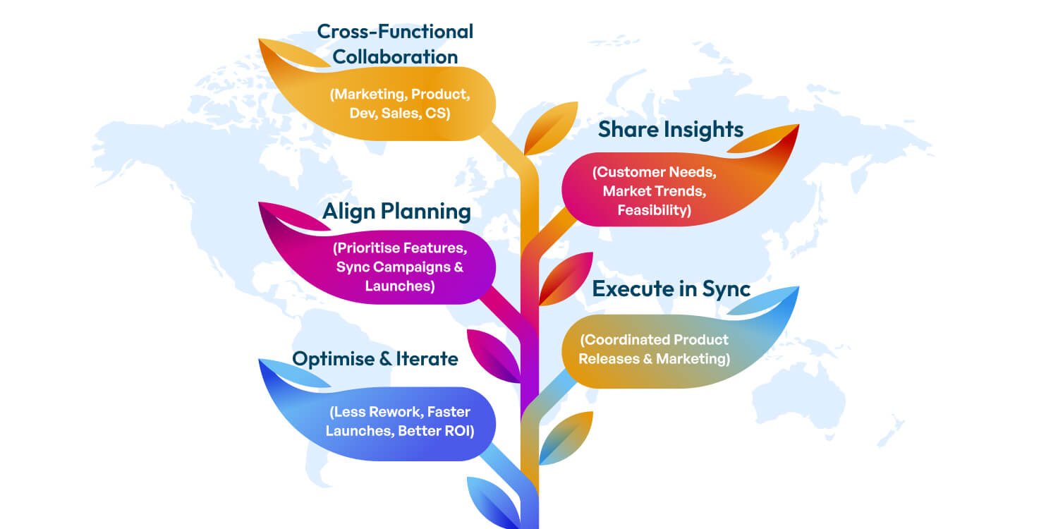 SaaS product marketing