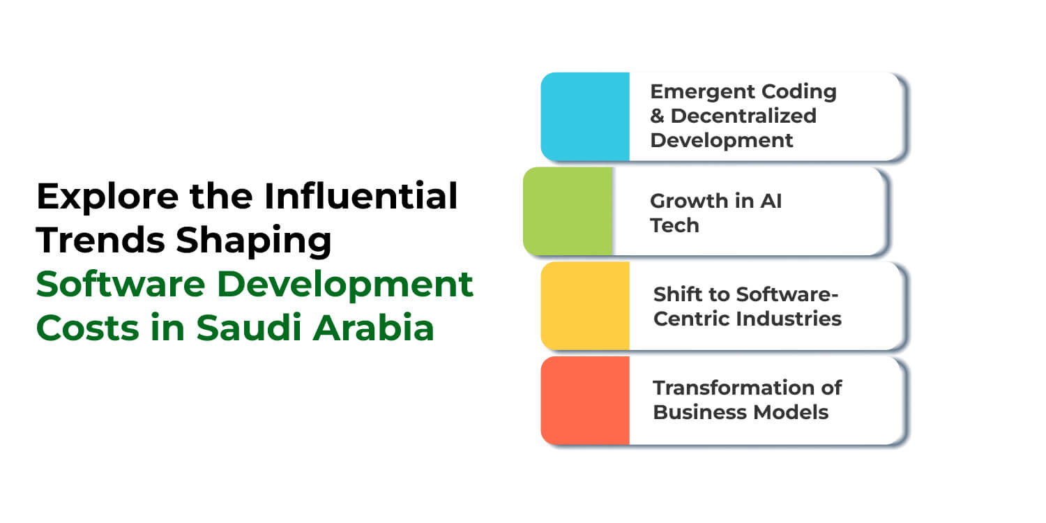 Software Development Costs in Saudi Arabia