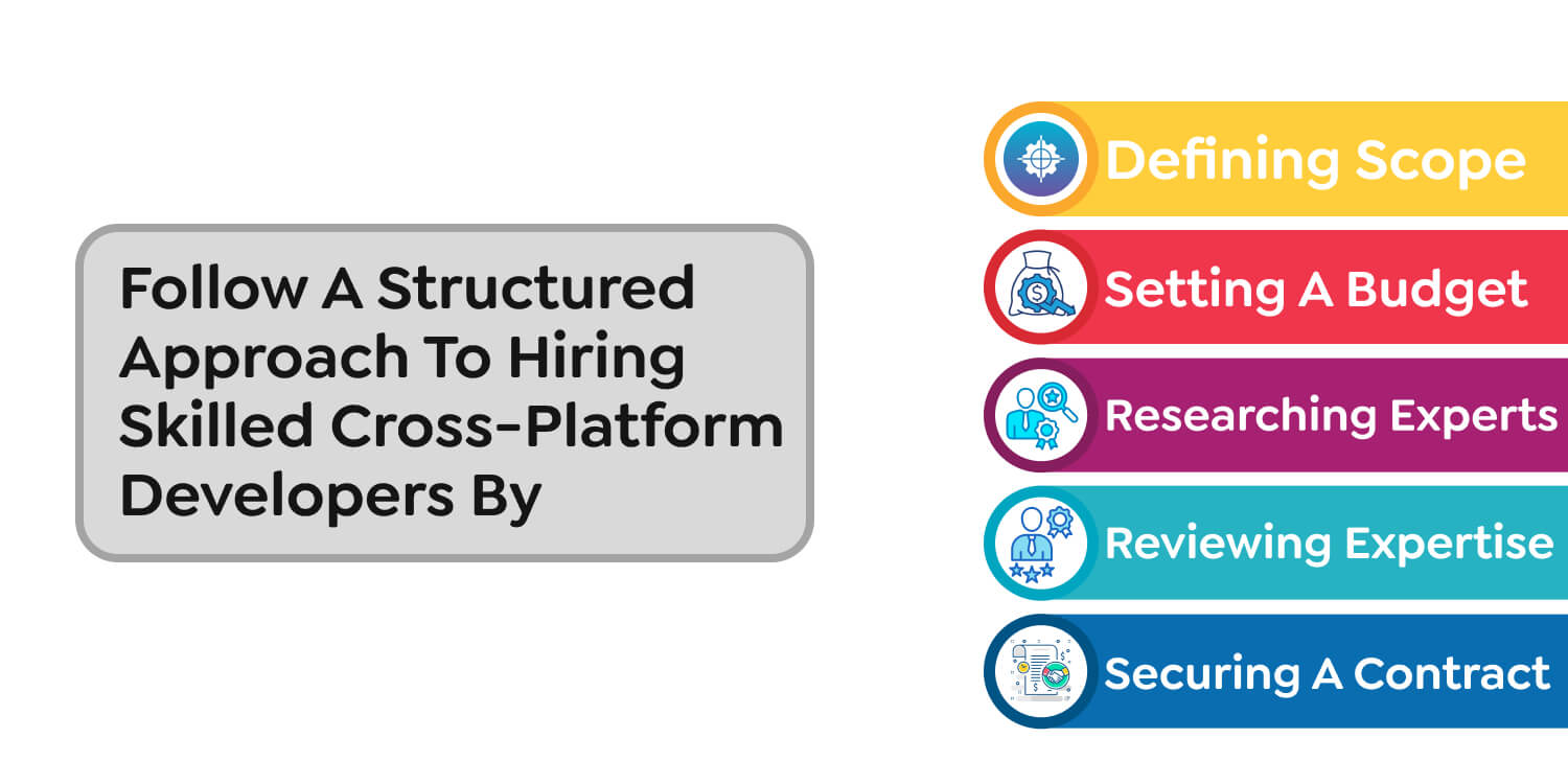 Cross-Platform Developers