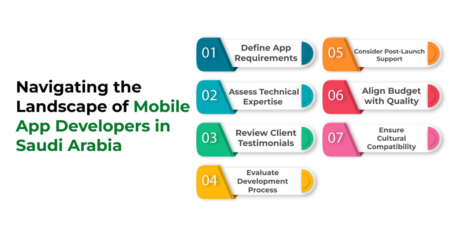 Mobile App Developers in Saudi Arabia