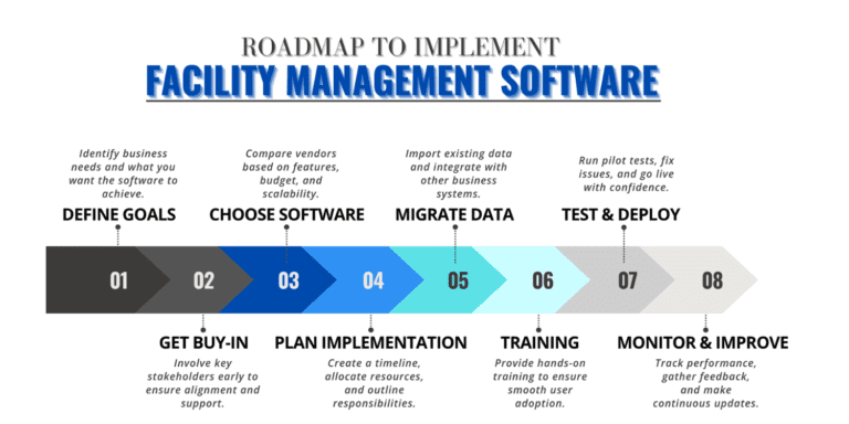 Facility Management Software: How to Implement It and Why