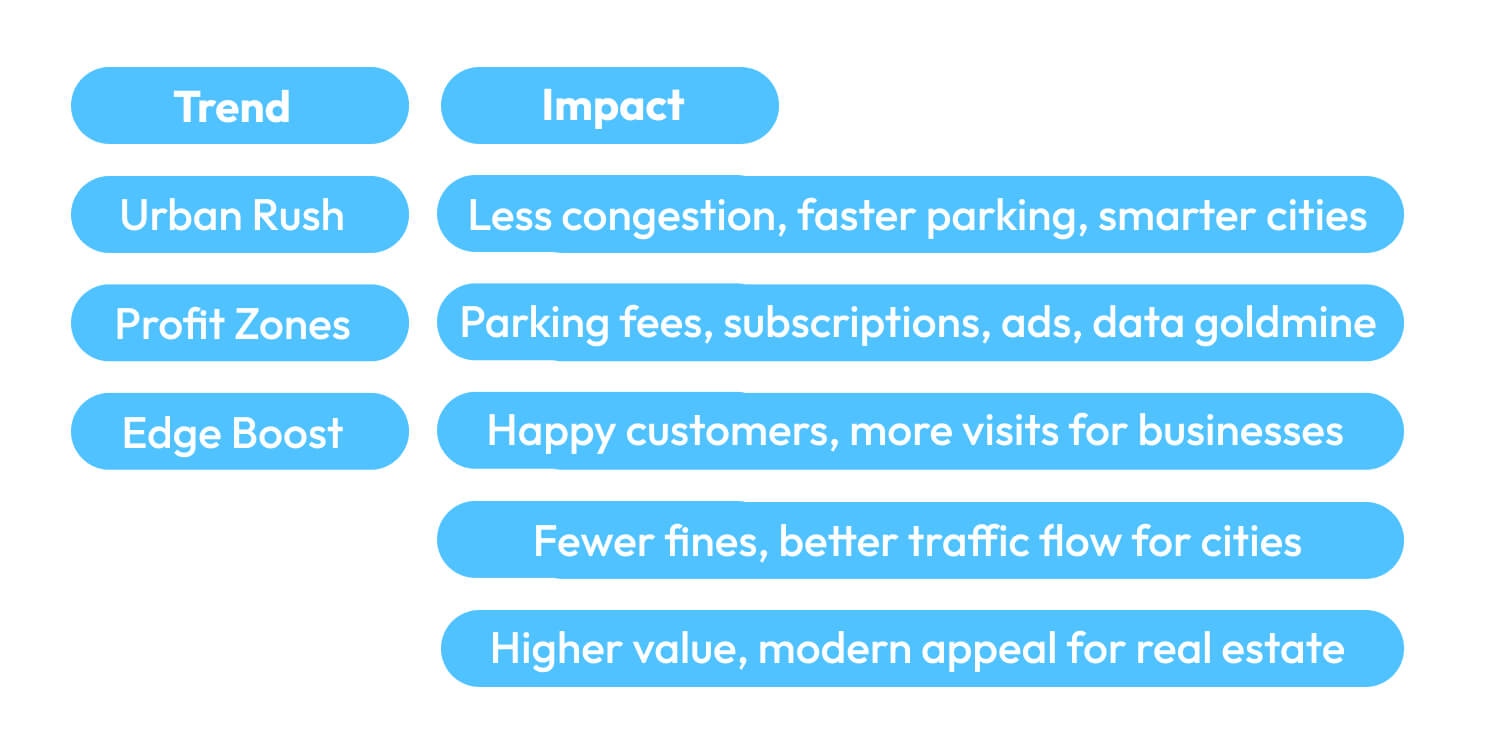 Mawgif app development