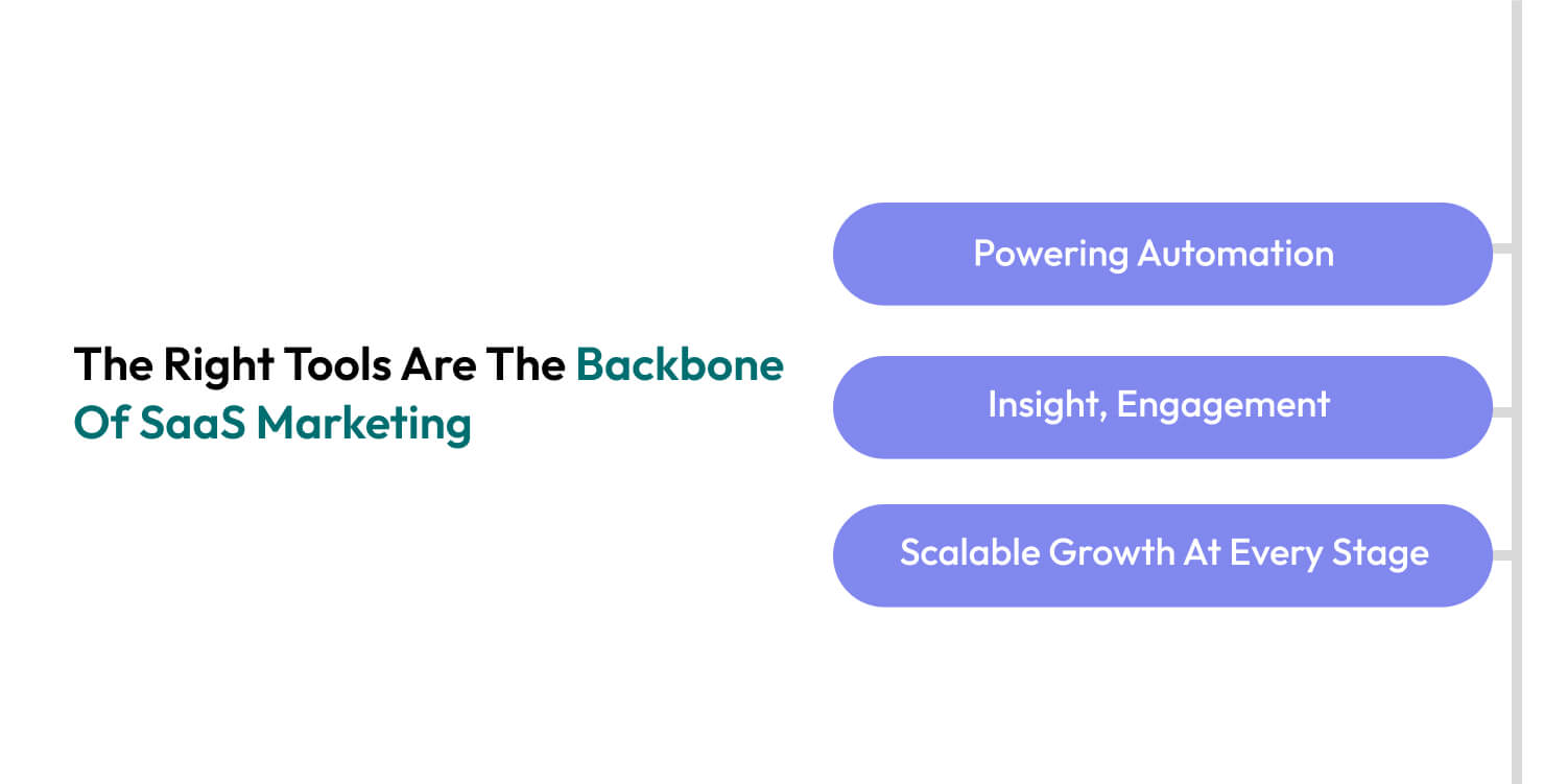 Tools for SaaS Marketing