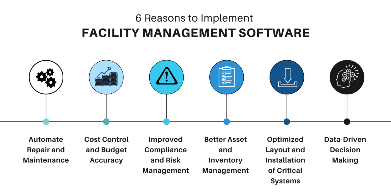 Facility Management Software