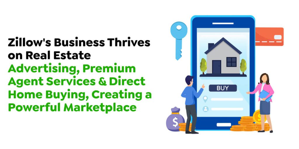Cost To Develop Real Estate App Like Zillow in 2025