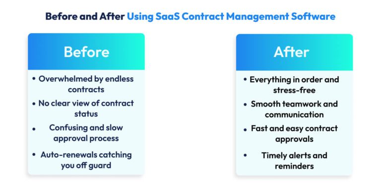 Everything You Need to Know About SaaS Contract Management Software