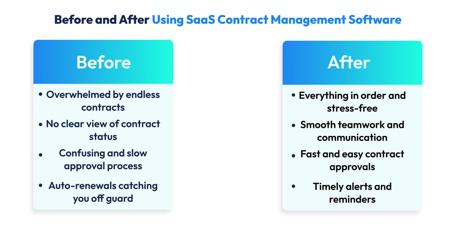 What Is SaaS Contract Management Software? SaaS Contract Management Software