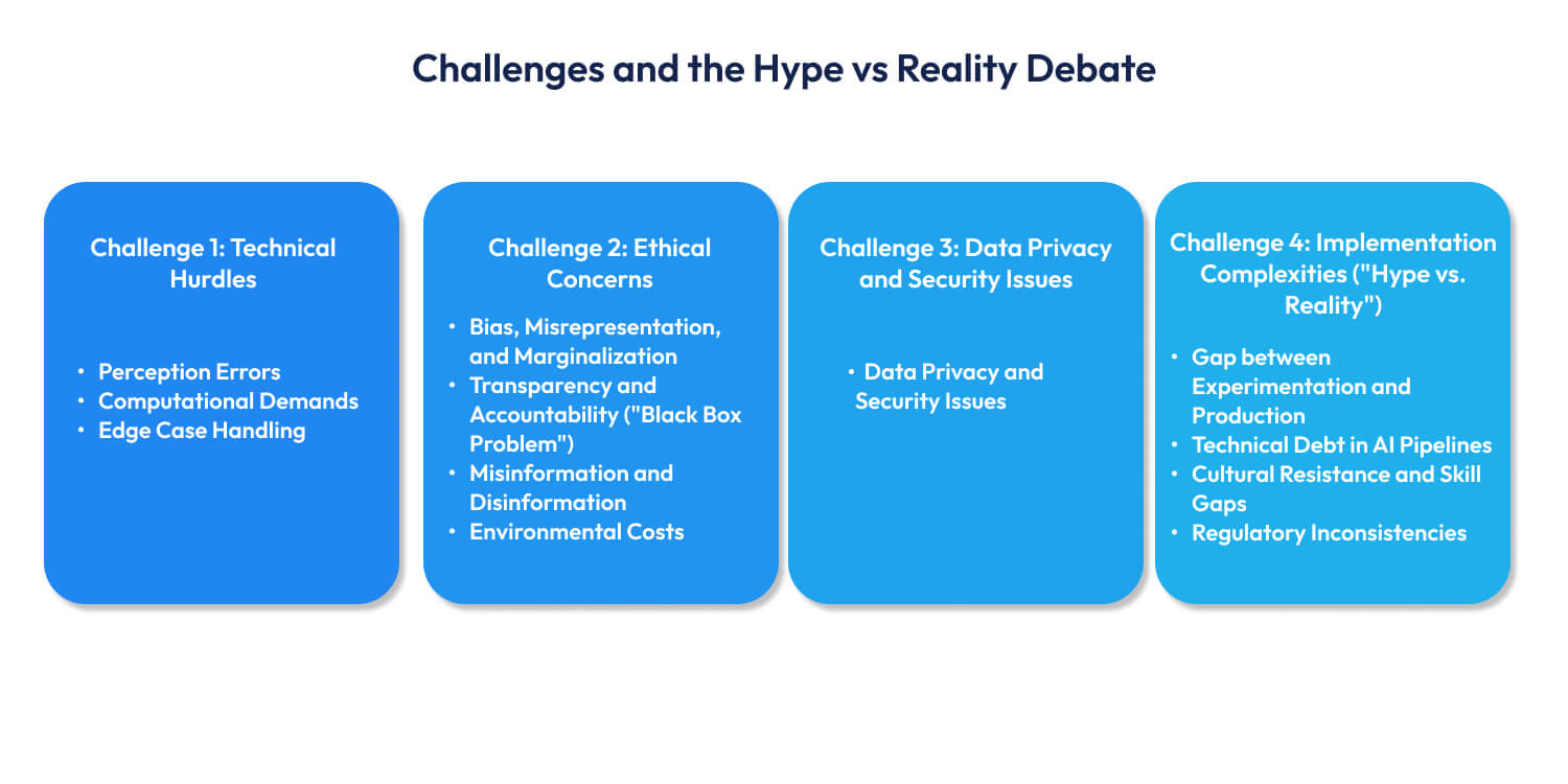 Generative AI in autonomous driving