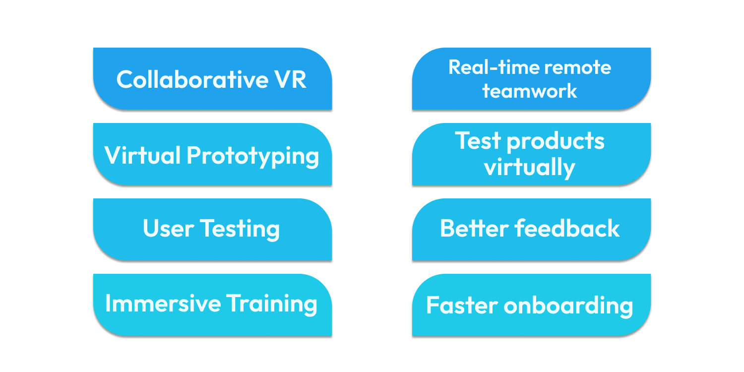 virtual reality in software development