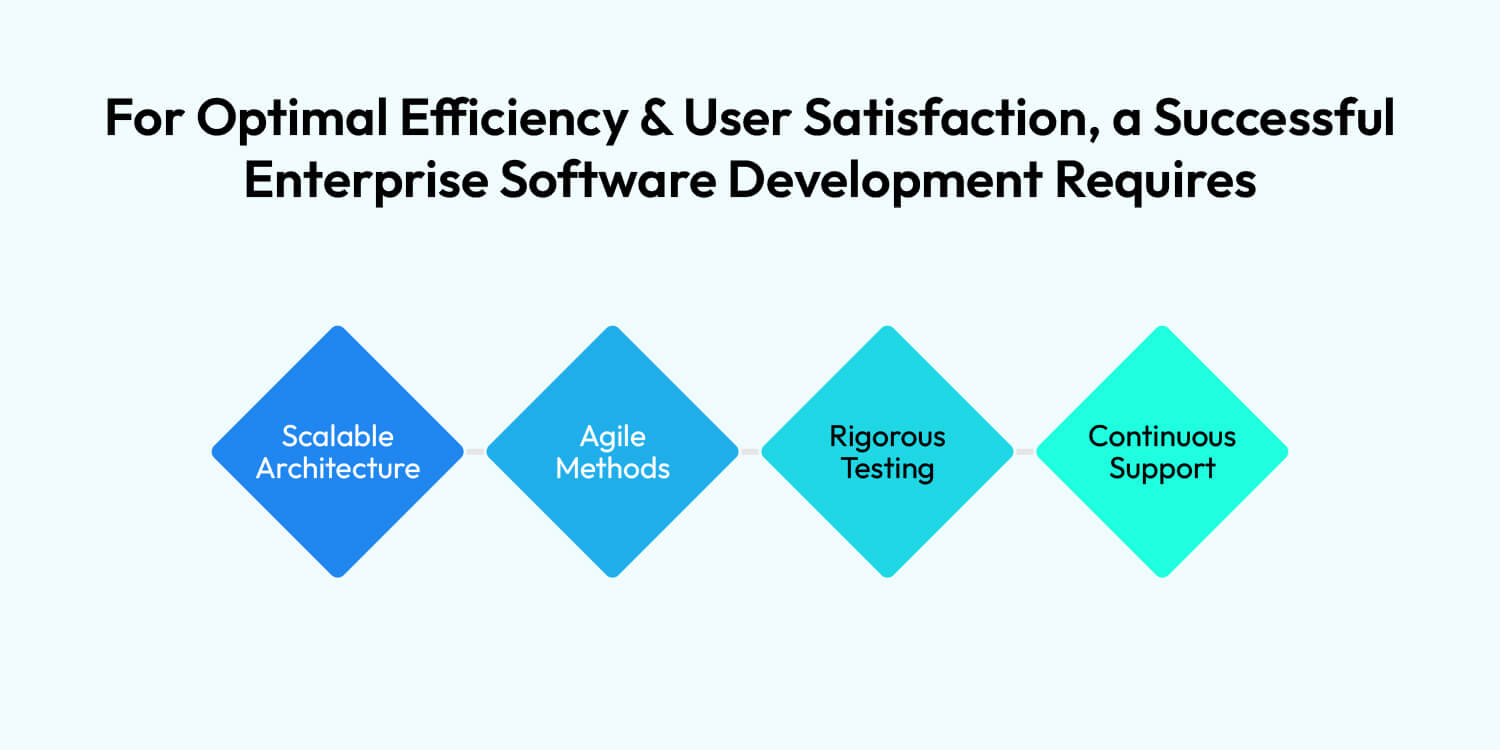 Enterprise Software Development Company business software development