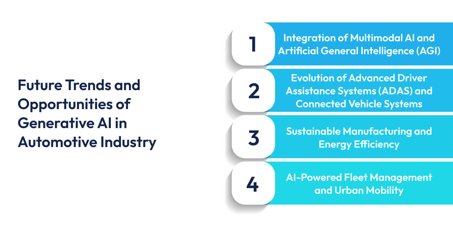 Generative AI in Automotive Industry