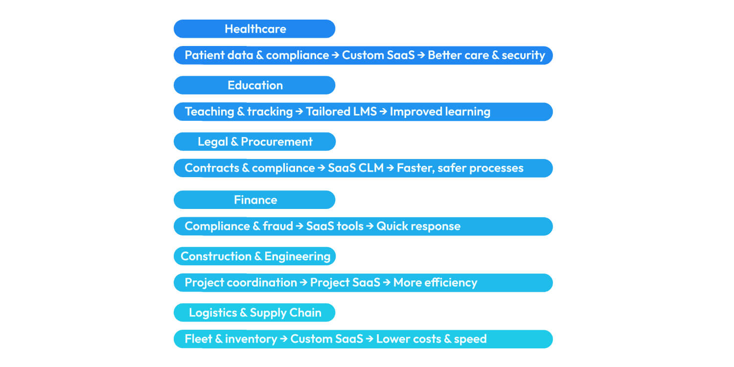 SaaS in Niche Sectors 