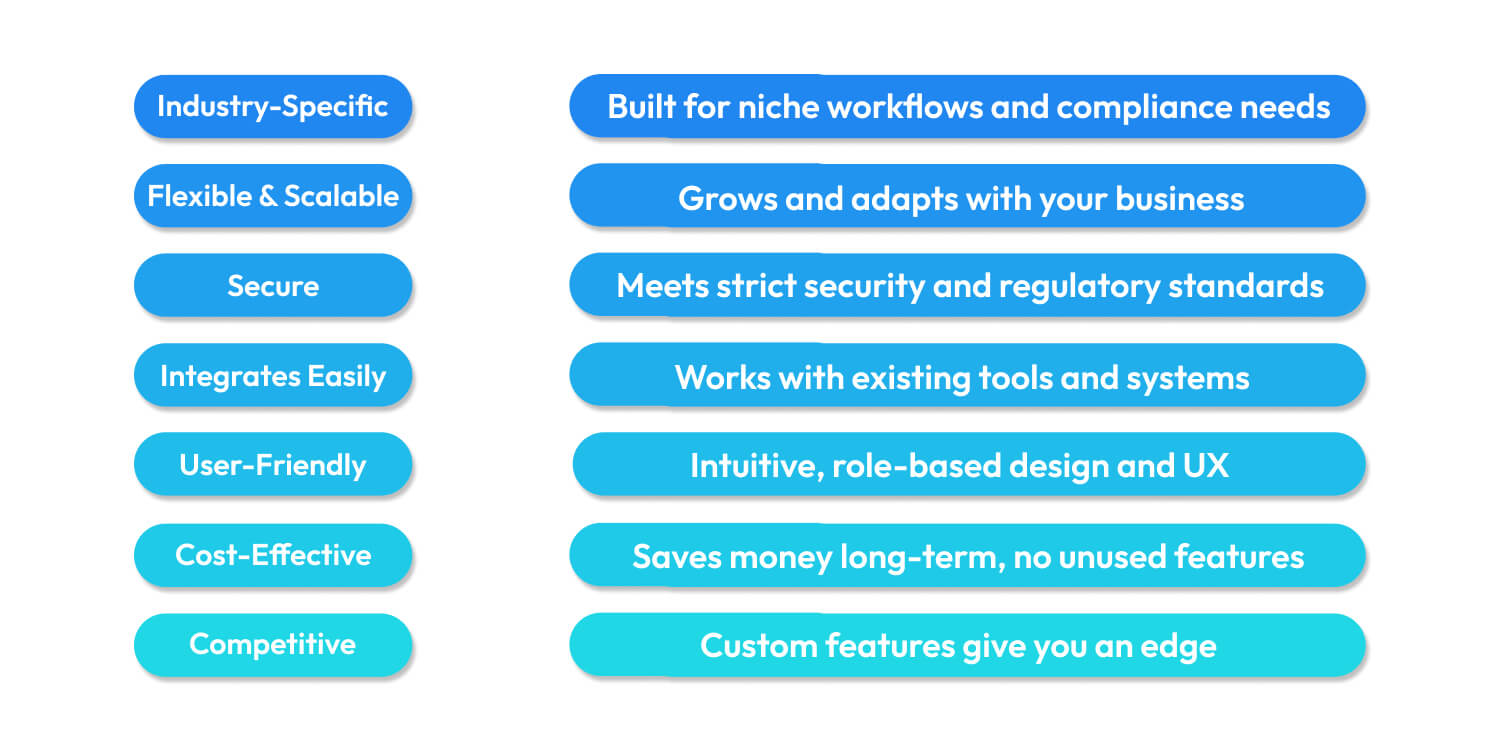 Benefits of Custom SaaS