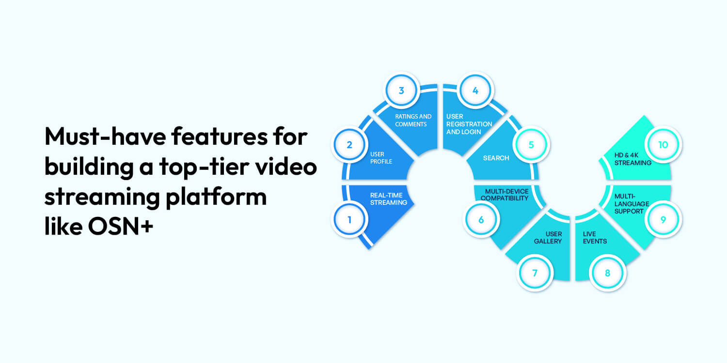 Essential Features of Developing Video Streaming Platform Like OSN+ Essential Features of Developing Video Streaming Platform Like OSN+