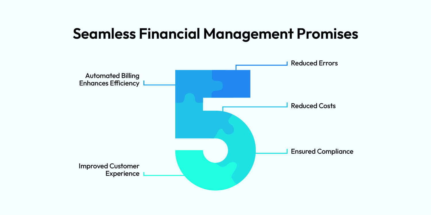 How Automated Billing Software Eliminated Manual Errors? Automated billing software