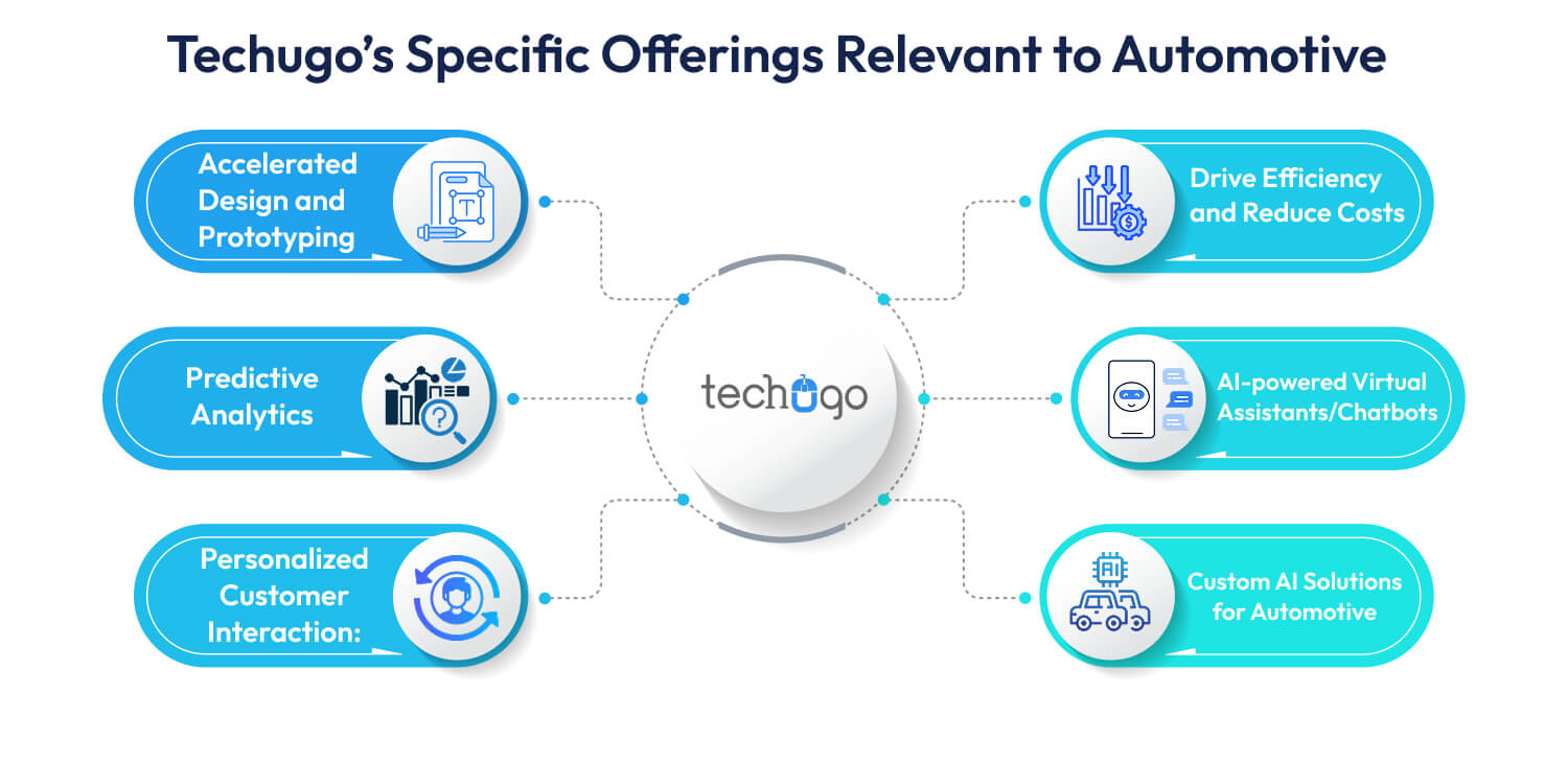 Generative AI Services for Automotive