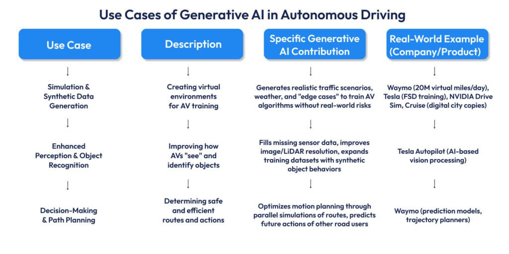 Generative AI in Automotive Industry: Use Cases, Benefits, Challenges ...