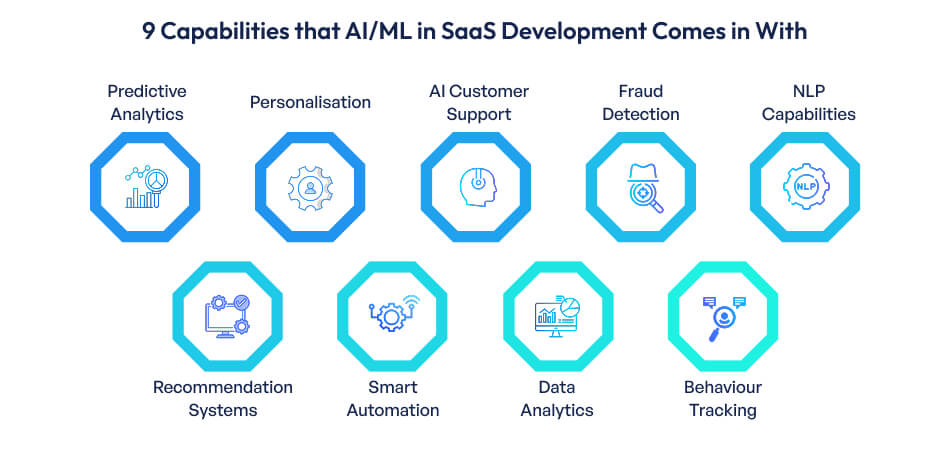 Core AI/ML Use Cases in SaaS Development AI/ML in SaaS Development