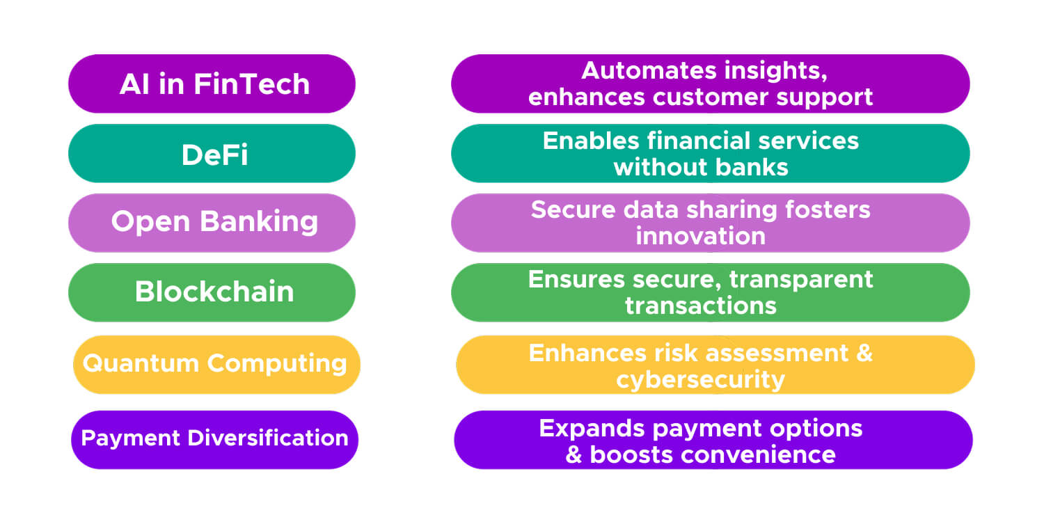 The Future Landscape: Trends to Watch AI in FinTech