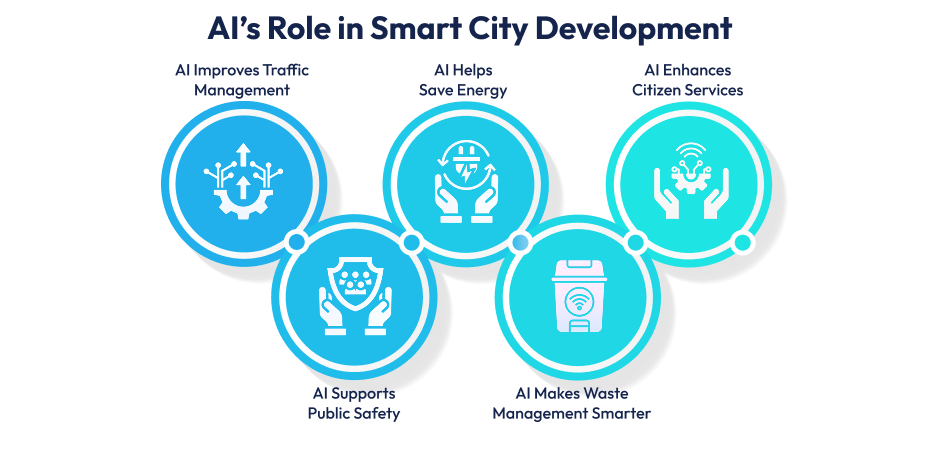 AI in Smart City 