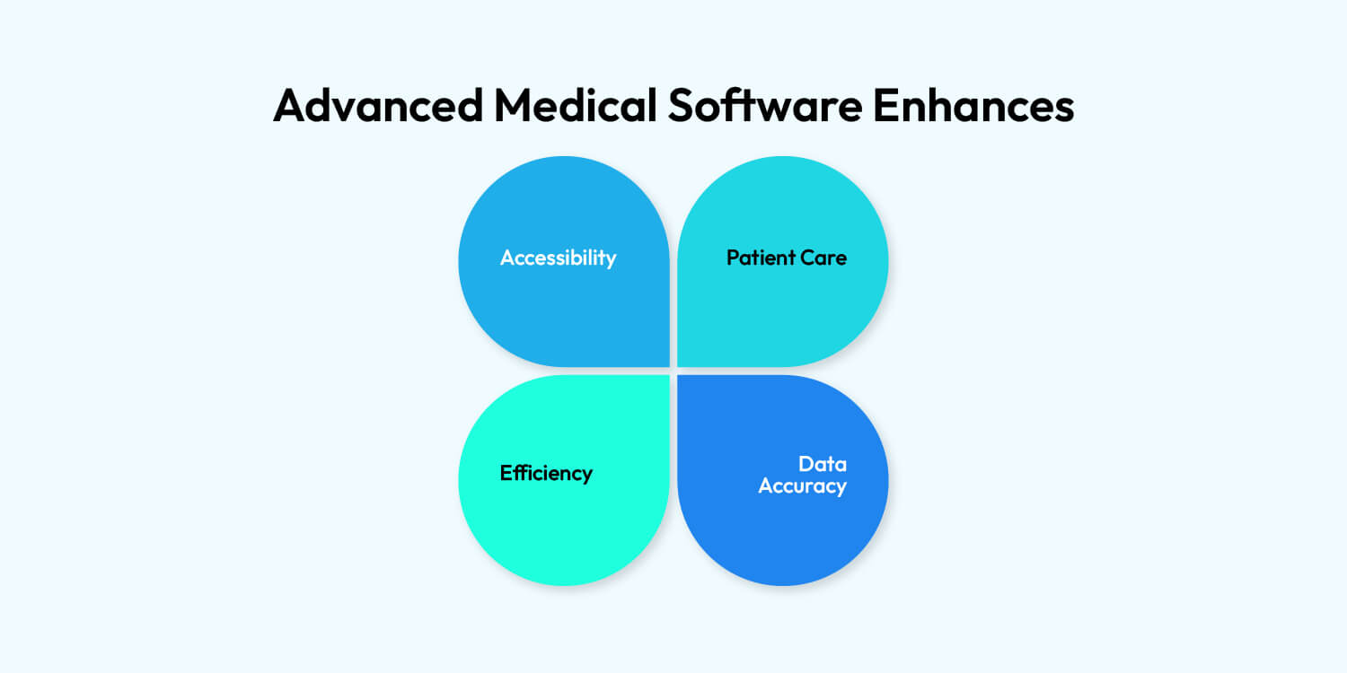 Why Should Businesses Invest in Medical Device Software Development? Medical Device Software Development