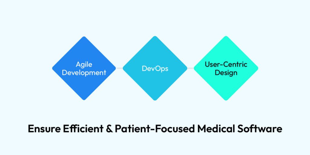 Medical Device Software Development Process, Costs & Key Insights