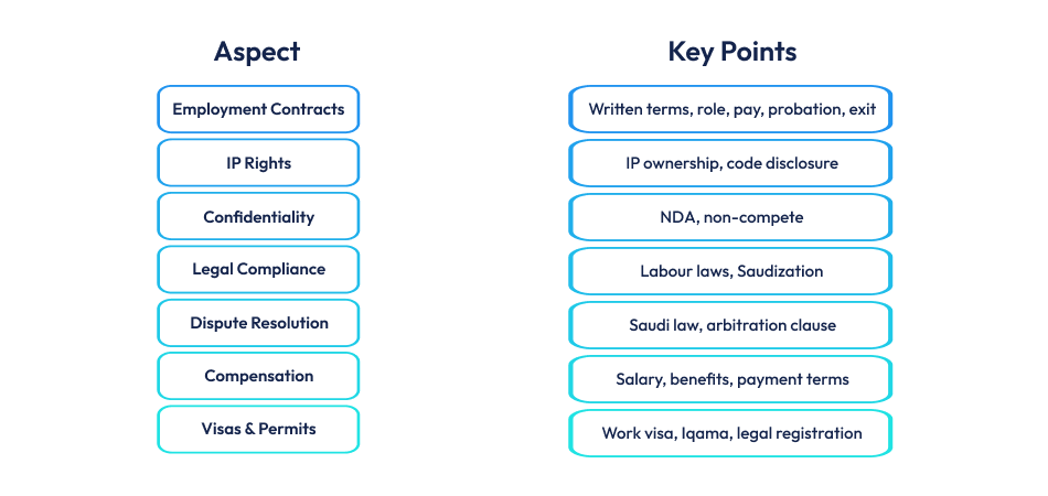 app developers in Saudi Arabia