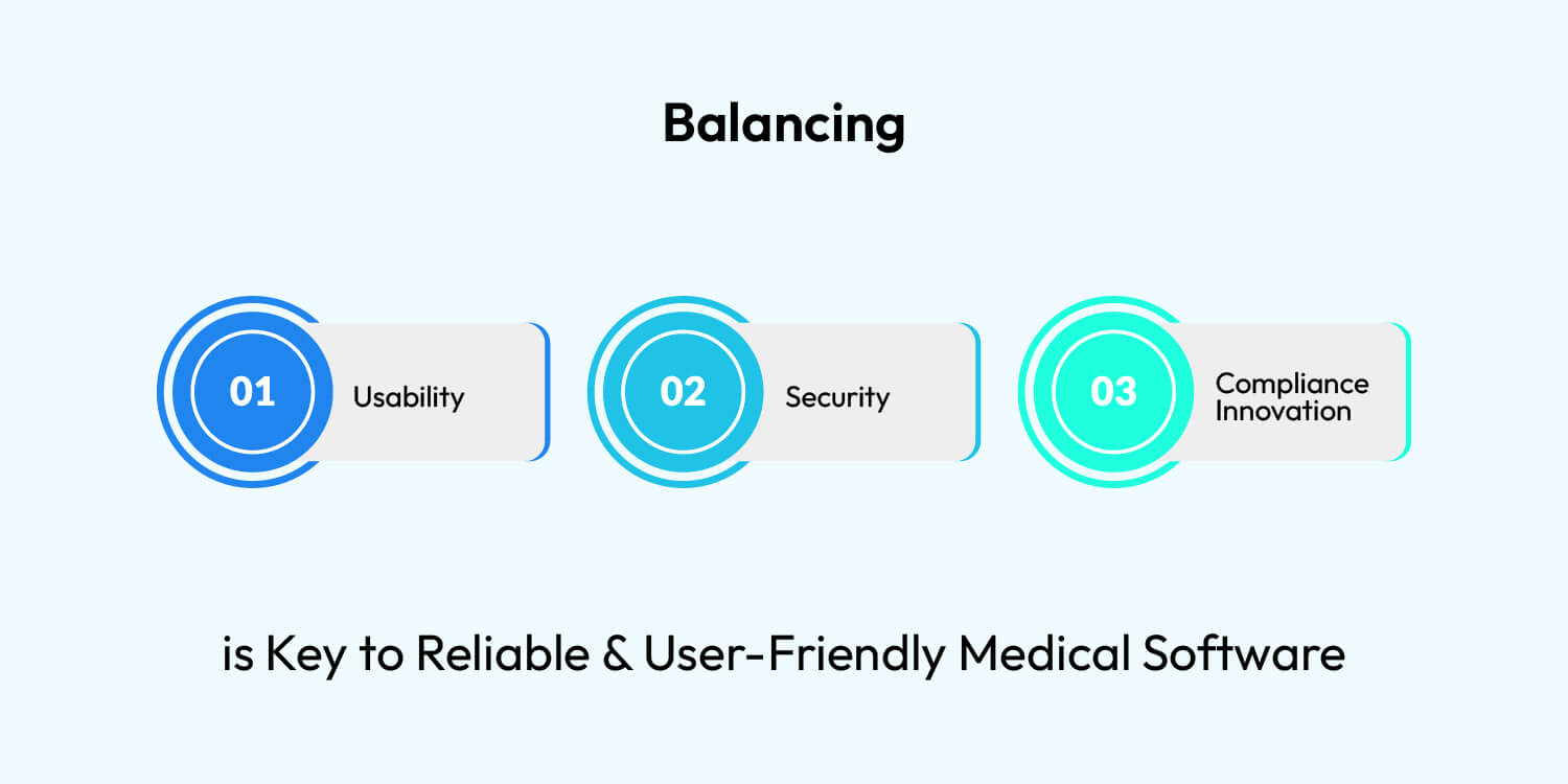 Major Issues when Developing an Application for Medical Devices medical devices challenges