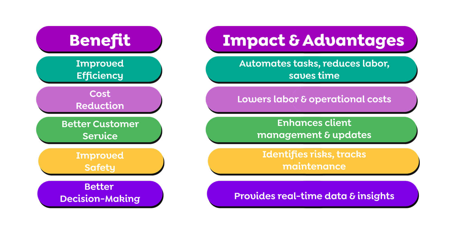 Advantages of Aviation App Development