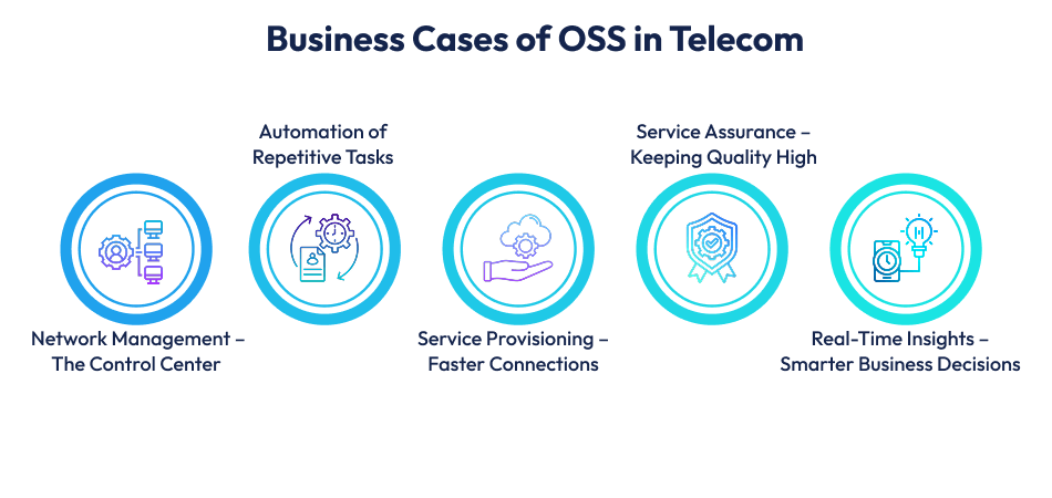 telecom software development services