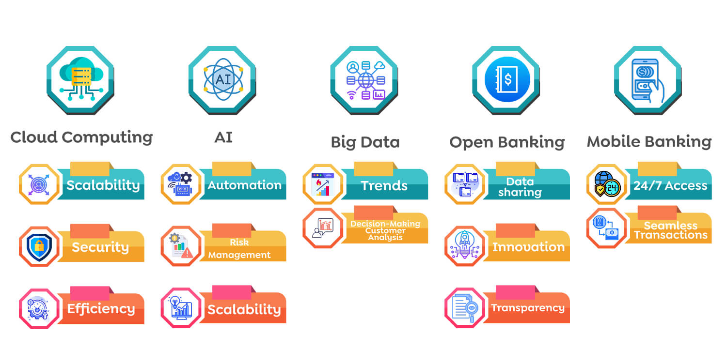 Key Technologies Driving Digital Transformation in Fintech Driving Digital Transformation in Fintech
