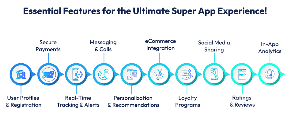 Super App Experience