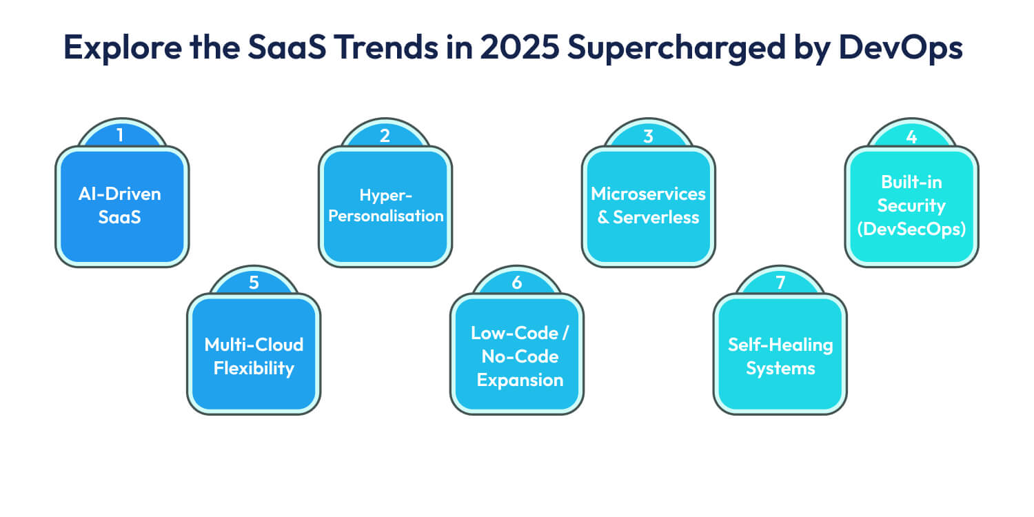 SaaS Trends