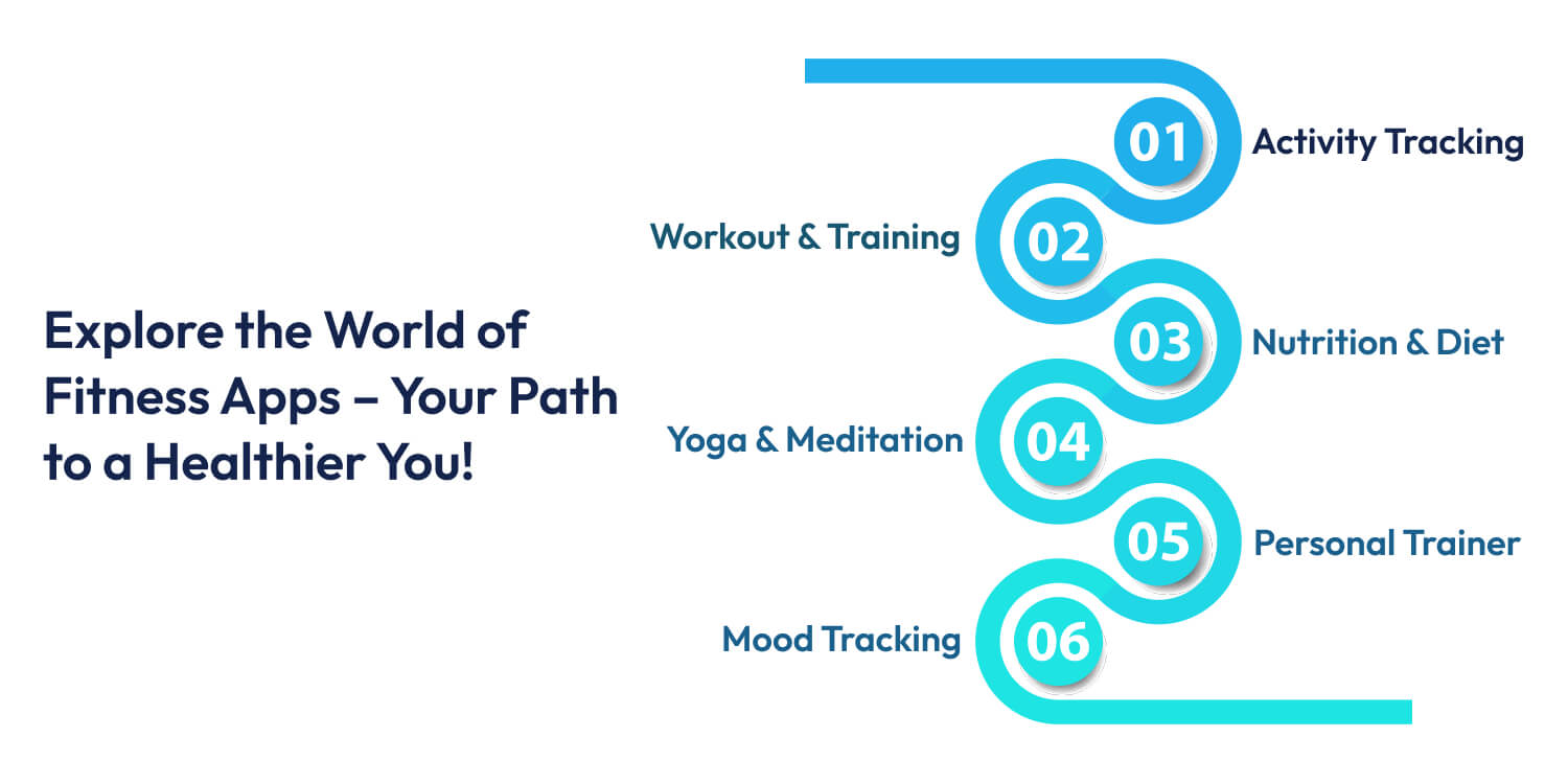 Fitness Apps Like Garmin Connect