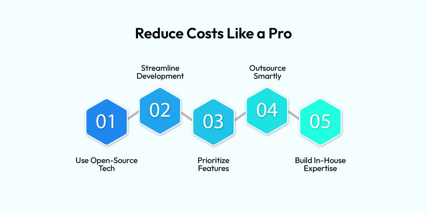 Waste Management Software cost