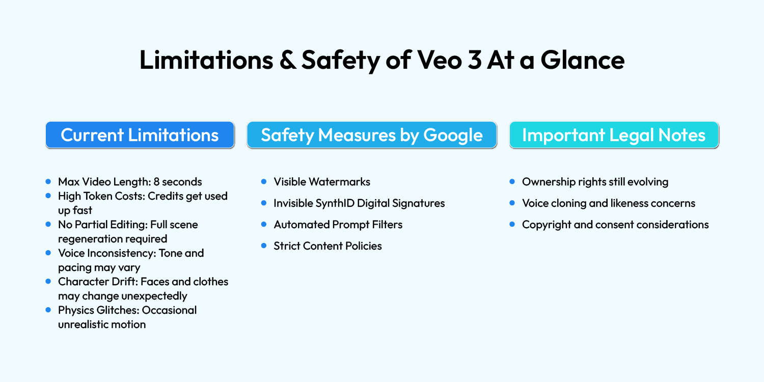 Limitations & Safety of Veo 3 