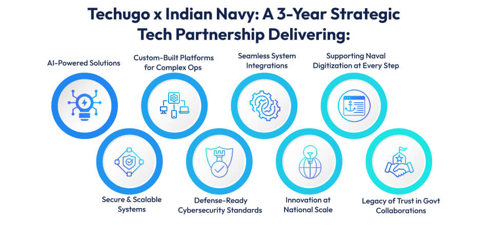 Why Did the Indian Navy Choose Techugo? Indian Navy