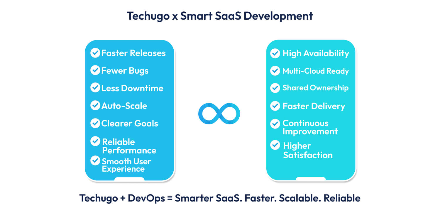 DevOps in Software Development 