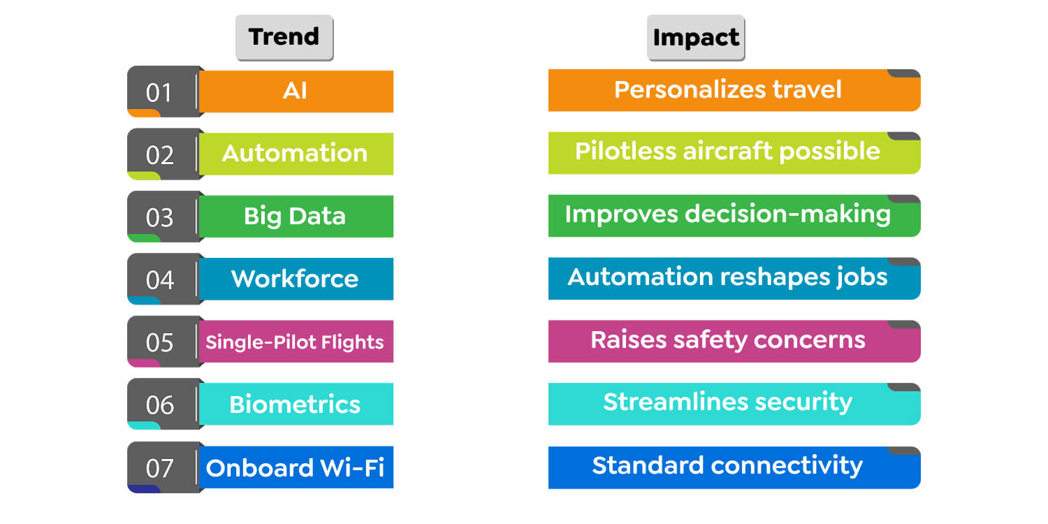 Aviation software development