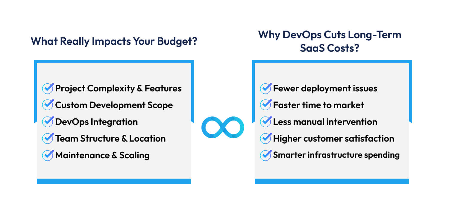 DevOps-Driven SaaS Software