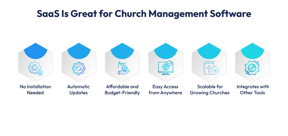 SaaS Church Management Software