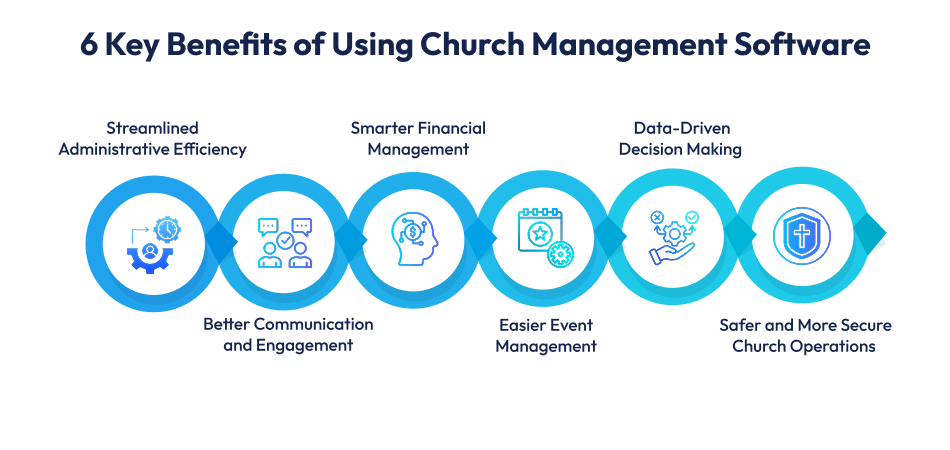 Benefits of Church Management Software