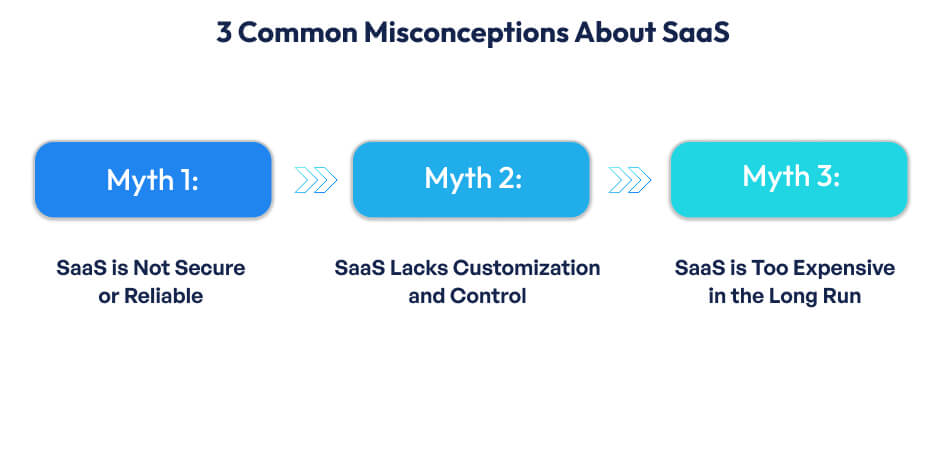 SaaS Myths